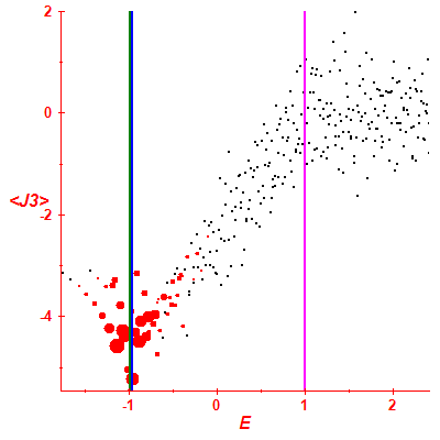 Peres lattice <J3>